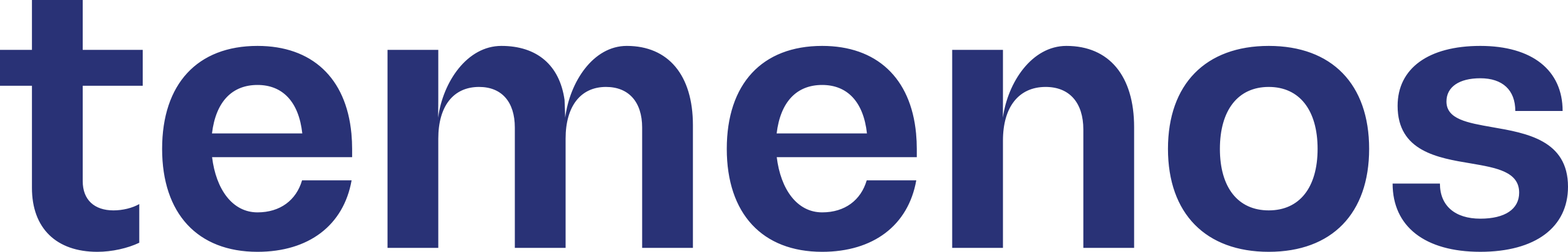 TEMENOS MIDDLE-EAST